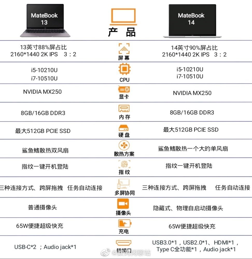 Leaked Specs sheet of Huawei MateBook 13 2020 and Matebook 14 2020 - photo -1