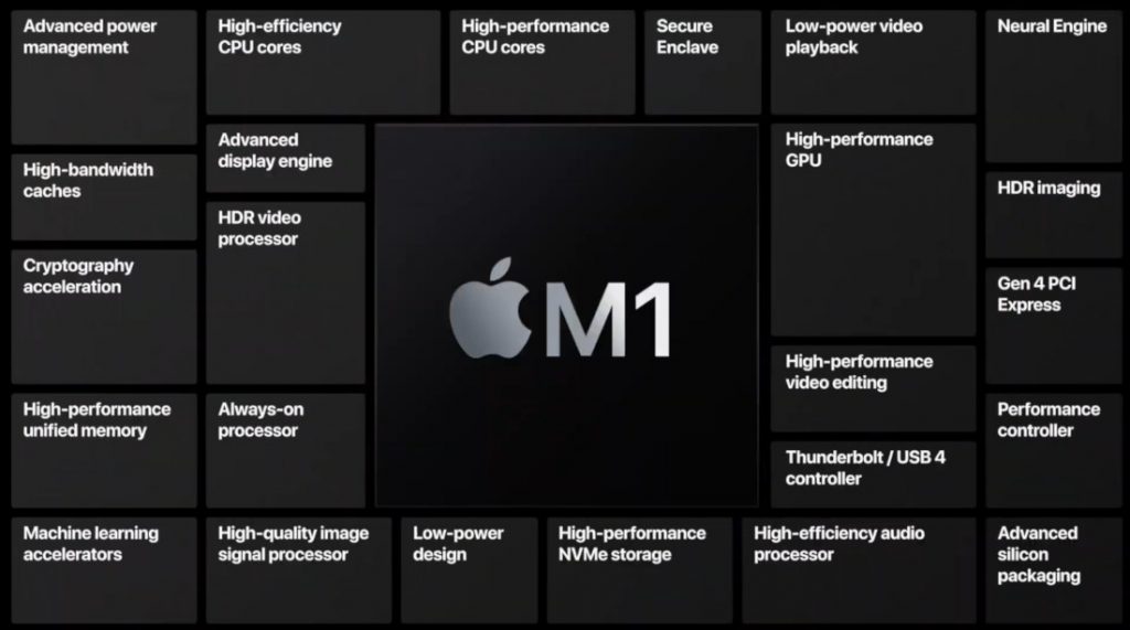 Apple M1 chipset logo -2