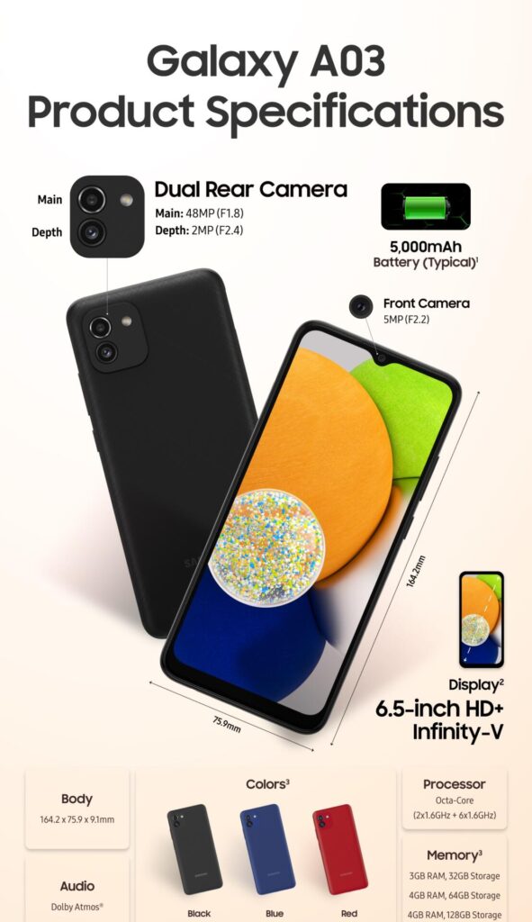 Samsung Galaxy A03 infographics -1