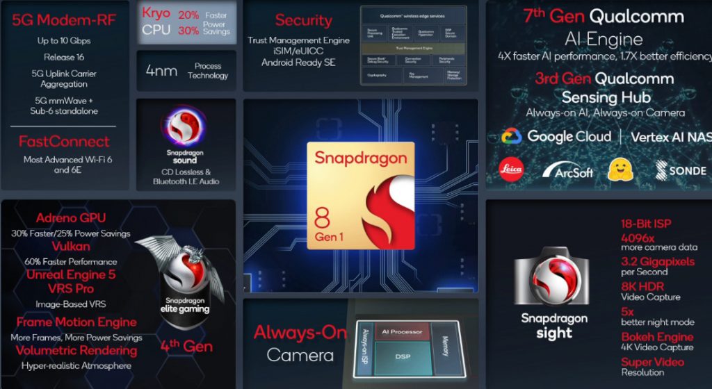 Qualcomm Snapdragon 8 Gen 1 Mobile Platform photos -2